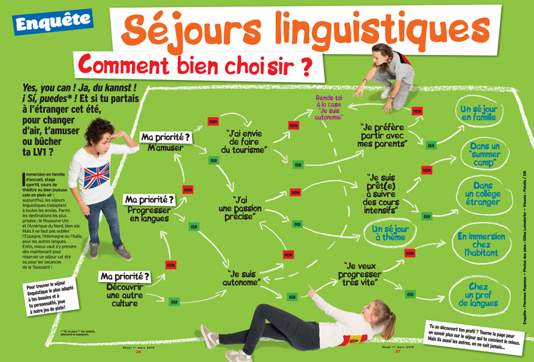 Séjours linguistiques : comment bien choisir ? - Okapi, 1er mars 2015