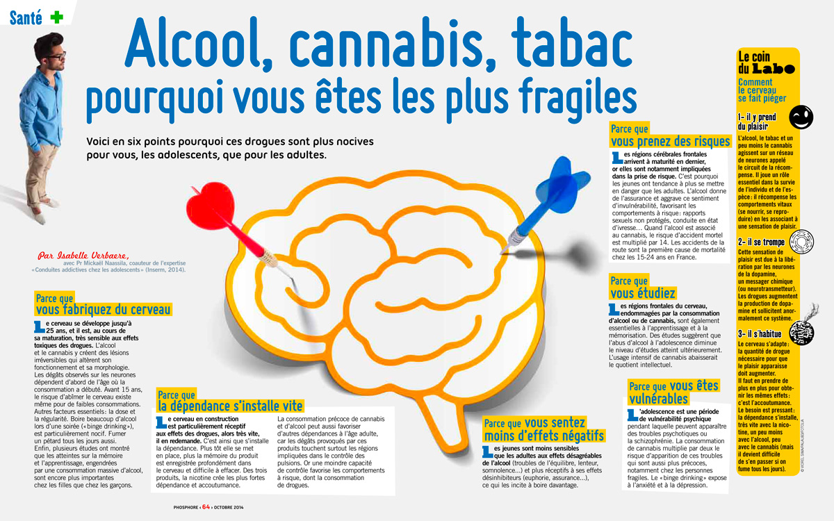 “Alcool, cannabis, tabac pourquoi les adolescents sont-ils les plus fragiles ?” par Isabelle Verbaere, avec le Pr Mickaël Naassila, coauteur de l’expertise “Conduites addictives chez les adolescents” (Inserm, 2014). Phosphore, octobre 2014.