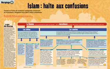 “Islam : halte aux confusions” un décryptage qui permet de mieux comprendre l’Islam, par le magazine Phosphore (juin 2012)