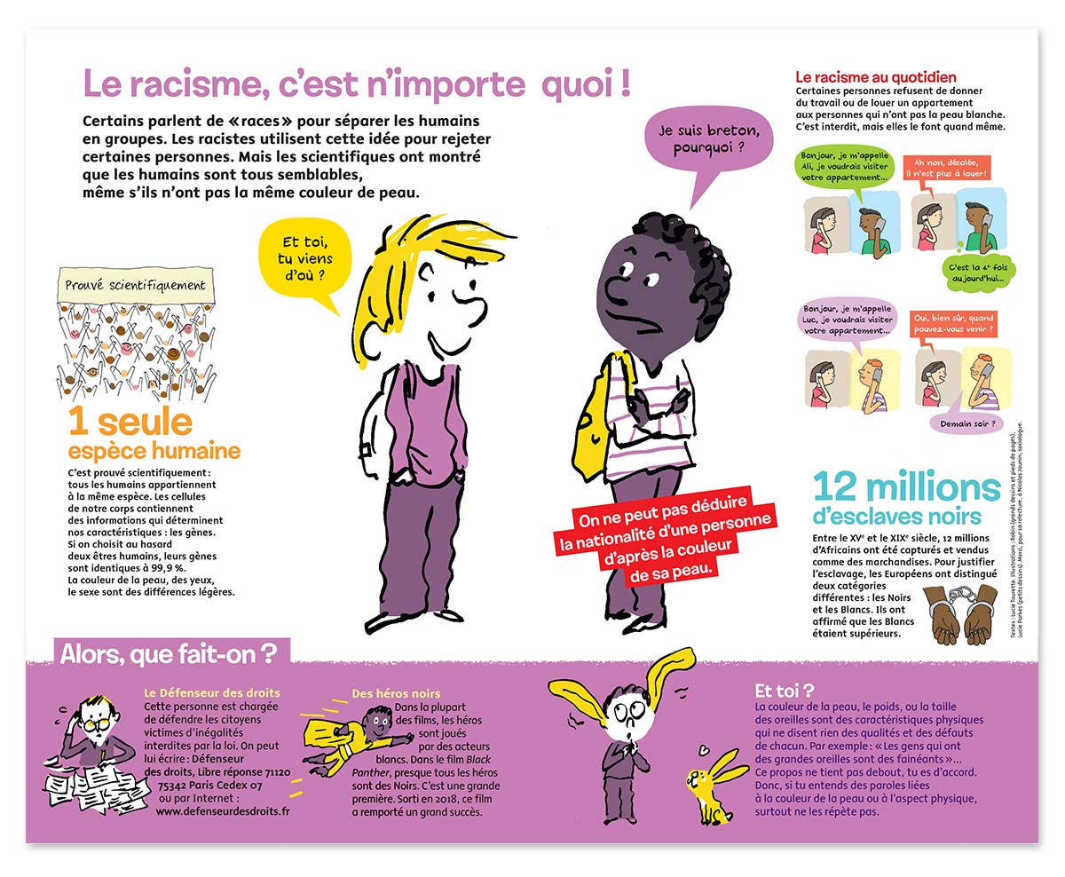 “Maxi Doc : Ce n’est pas juste !”, Images Doc n° 360, décembre 2018. Textes : Lucie Tourette. Illustrations : Robin (grands dessins et pieds de pages), Lucie Parkes (petits dessins). Merci, pour sa relecture, à Nicolas Jounin, sociologue.