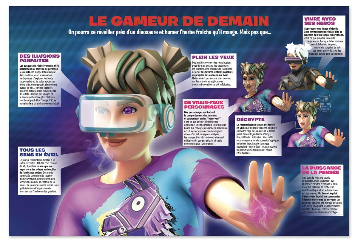 “Le business des jeux vidéo”, Okapi n°1079, 1er décembre 2018. Textes : Lucile Morin. Illustrations : Mathieu Roussel.