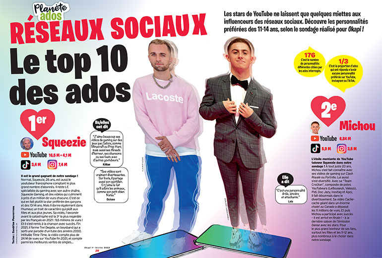 Top 10 des ados : Squeezie et Michou. Okapi n°1149 du 1er février 2022.