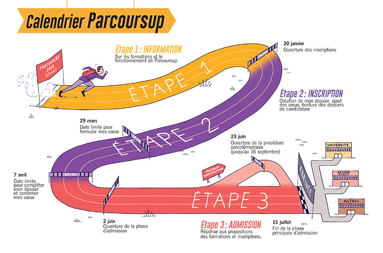 Extrait du magazine Phosphore, 1er février 2022. Illustration : Quentin Vijoux.