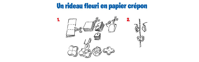 Schéma du rideau fleuri. Fais-lui une fleur !, article extrait du magazine Okapi n°1199, 1er mai 2024. Photos et schémas : Patrice Eglin.