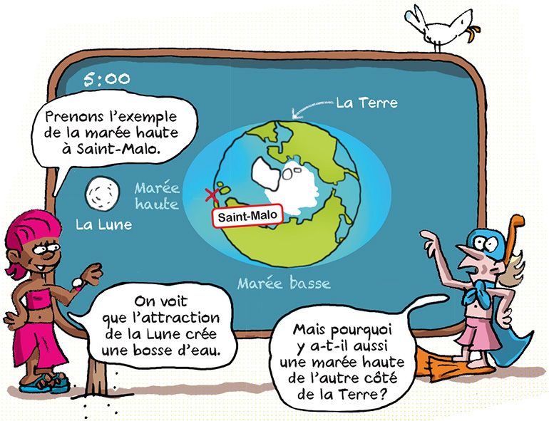 Le secret des marées. Magazine Images Doc n°439, juillet 2025.